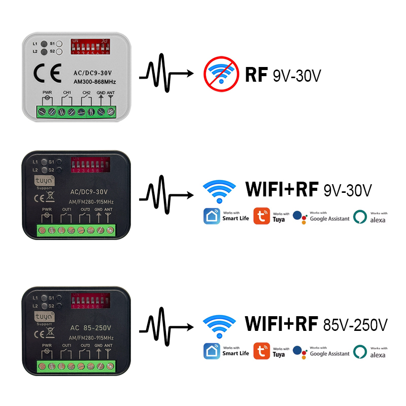 RX-MULTI 300 a 868 MHz เครื่อง - Rf 433Mhz Module บทวิจารณ์และราคา