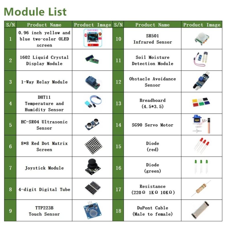 ชุดอุปกรณ์ DIY อิเล็กทรอนิกส์  - Diy Electronics Board บทวิจารณ์และราคา