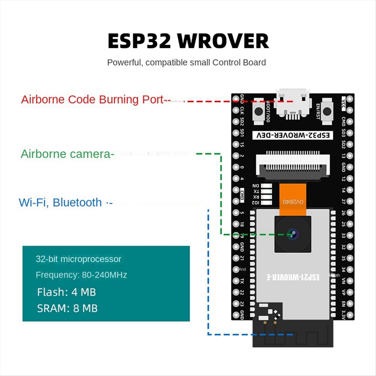 ชุดอุปกรณ์อัตโนมัติ AS62 ESP32 - Best Diy Electronics Kits บทวิจารณ์และราคา