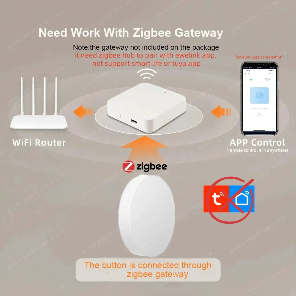 ปุ่มซิกบี ซีน บัทเท็น สวิตช์ ค - Push Button Tactile บทวิจารณ์และราคา