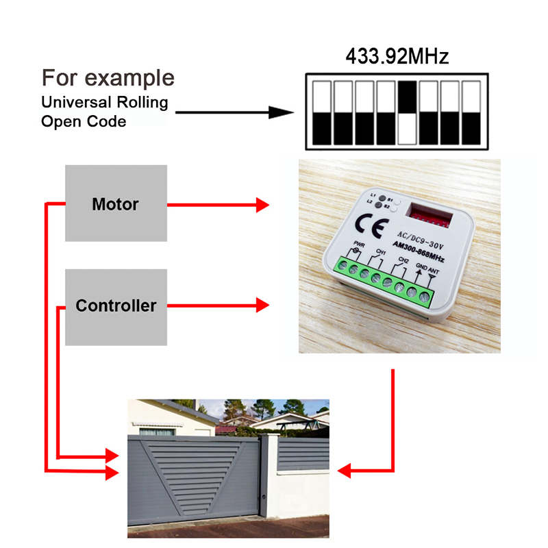 1-20 ชิ้น ใหม่ Universal RX MU - Rf 433Mhz Module บทวิจารณ์และราคา